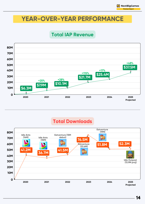 Comprehensive Idle Games Market Analysis Report 2020-2025 - NextBigGames