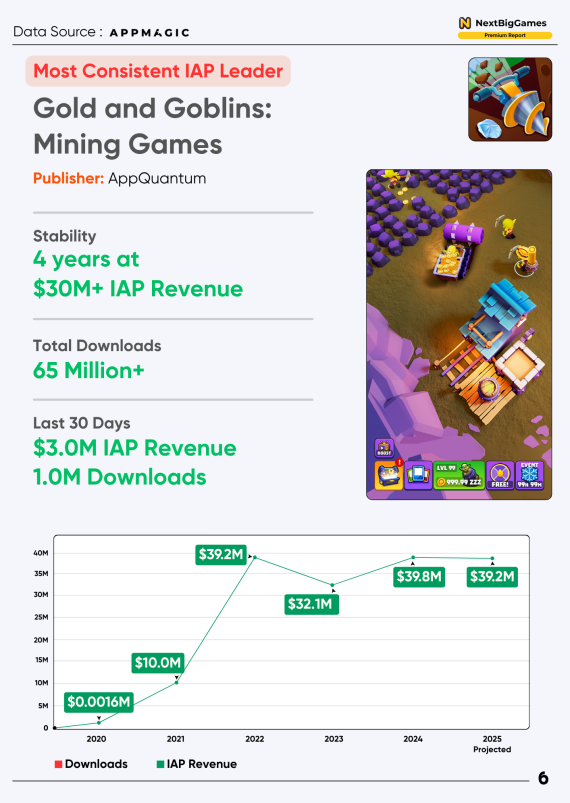 Comprehensive Idle Games Market Analysis Report 2020-2025 - NextBigGames